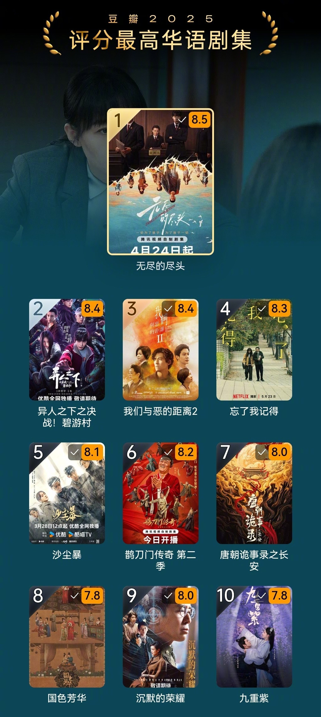 2025豆瓣评分最高华语剧集出炉有没有你心中的年度最佳：TOP1.《无尽的尽头