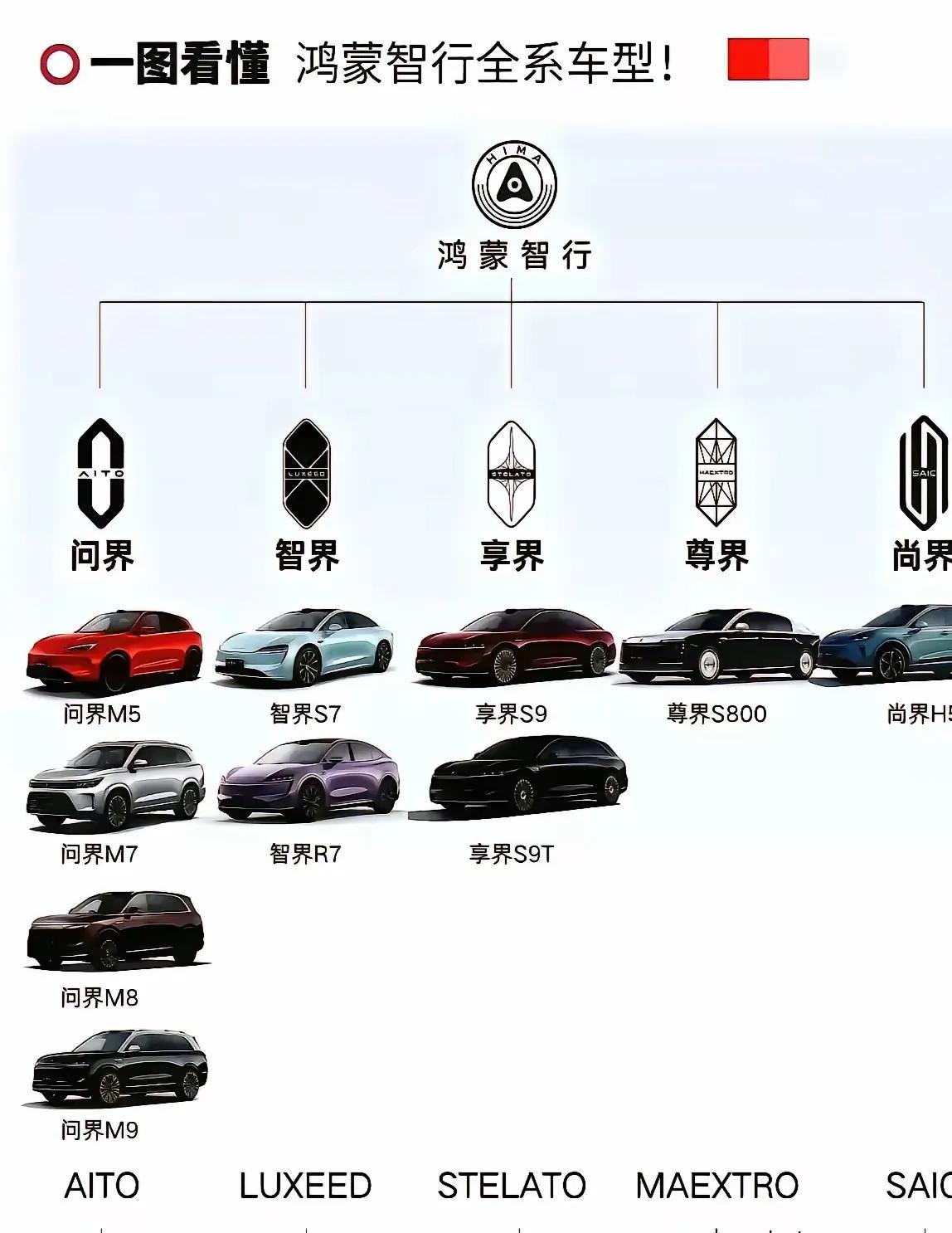 谁能想到，华为不造车，却把车圈搅了个天翻地覆。嘴上喊着“深度合作”，手里却