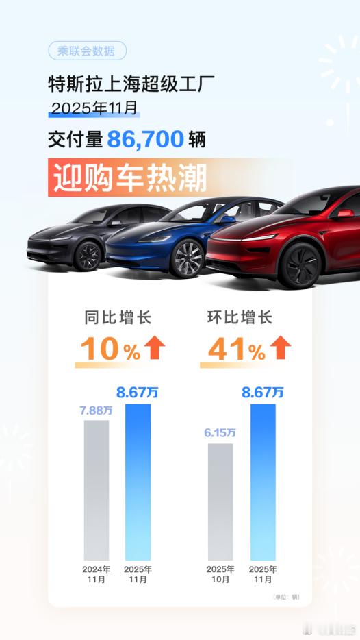 特斯拉上海工厂第400万辆下线平均30多秒就能下线一辆车，特斯拉上海超级工厂迎