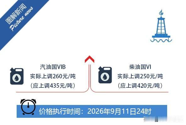 调整后：92号汽油8.24元/升，95号汽油8.81元/升，0号柴油8.01元/