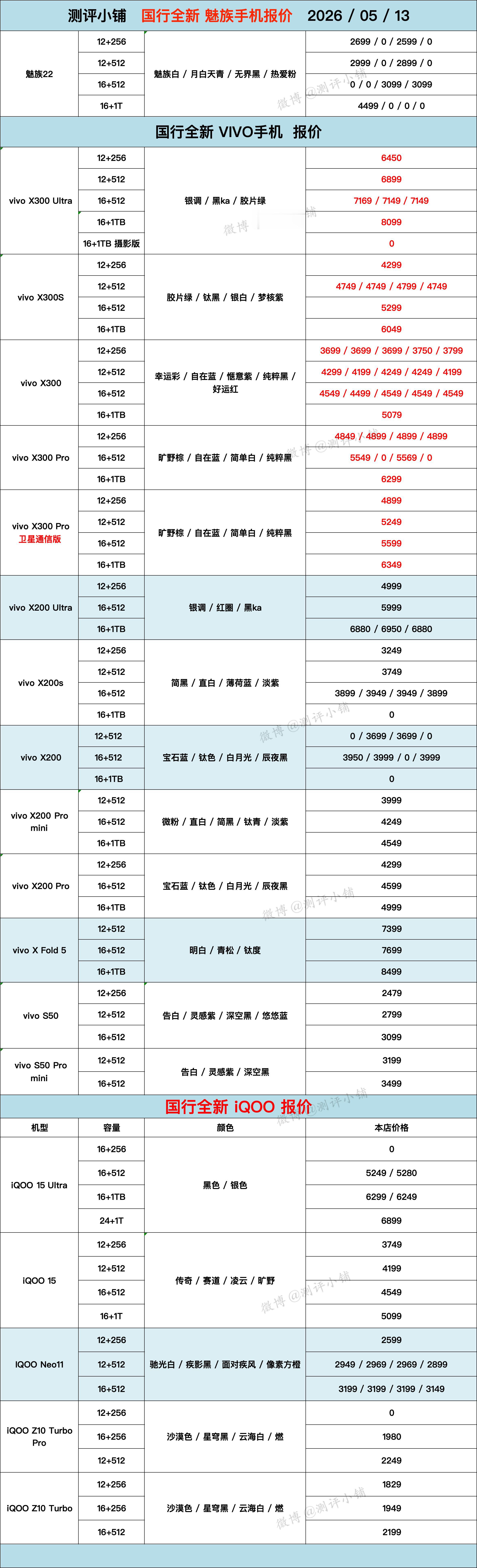 华为Mate80ProMax，小米17ProMax，iPhone17系列