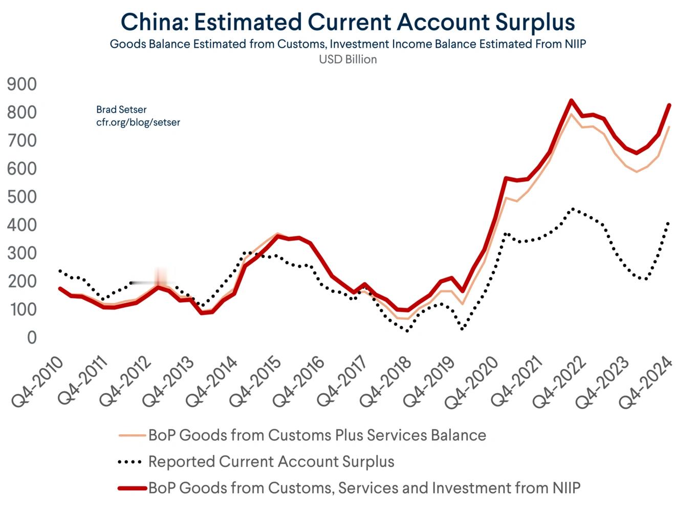 iPhone、IMF和中国的国际收支1.美国外交关系委员会发了BradW.