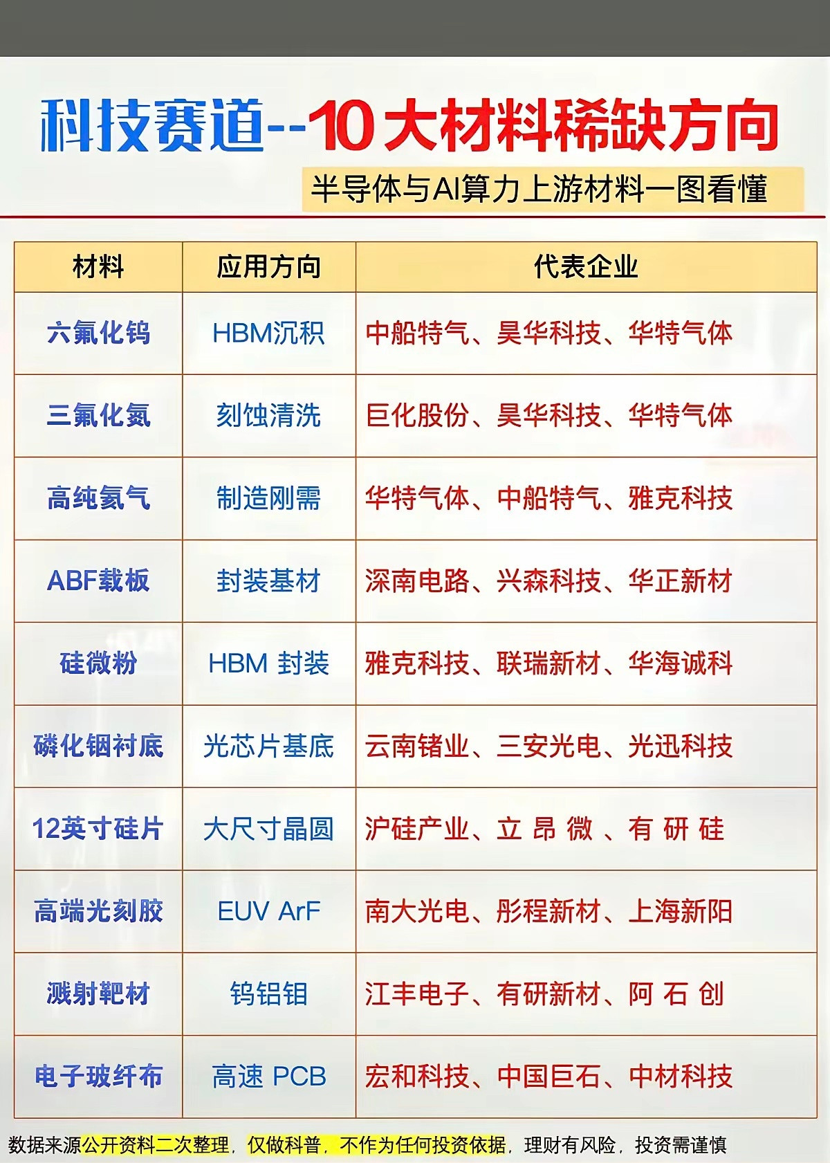 十二大核心紧缺半导体材料·对应龙头完整版1.磷化铟—云南锗业（AI光模