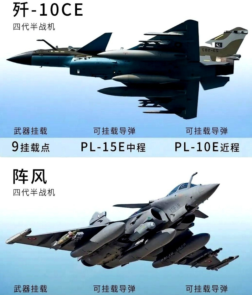 歼10CE与阵风的参数对比。阵风能一口气飞3700公里，这距离相当于从北京到