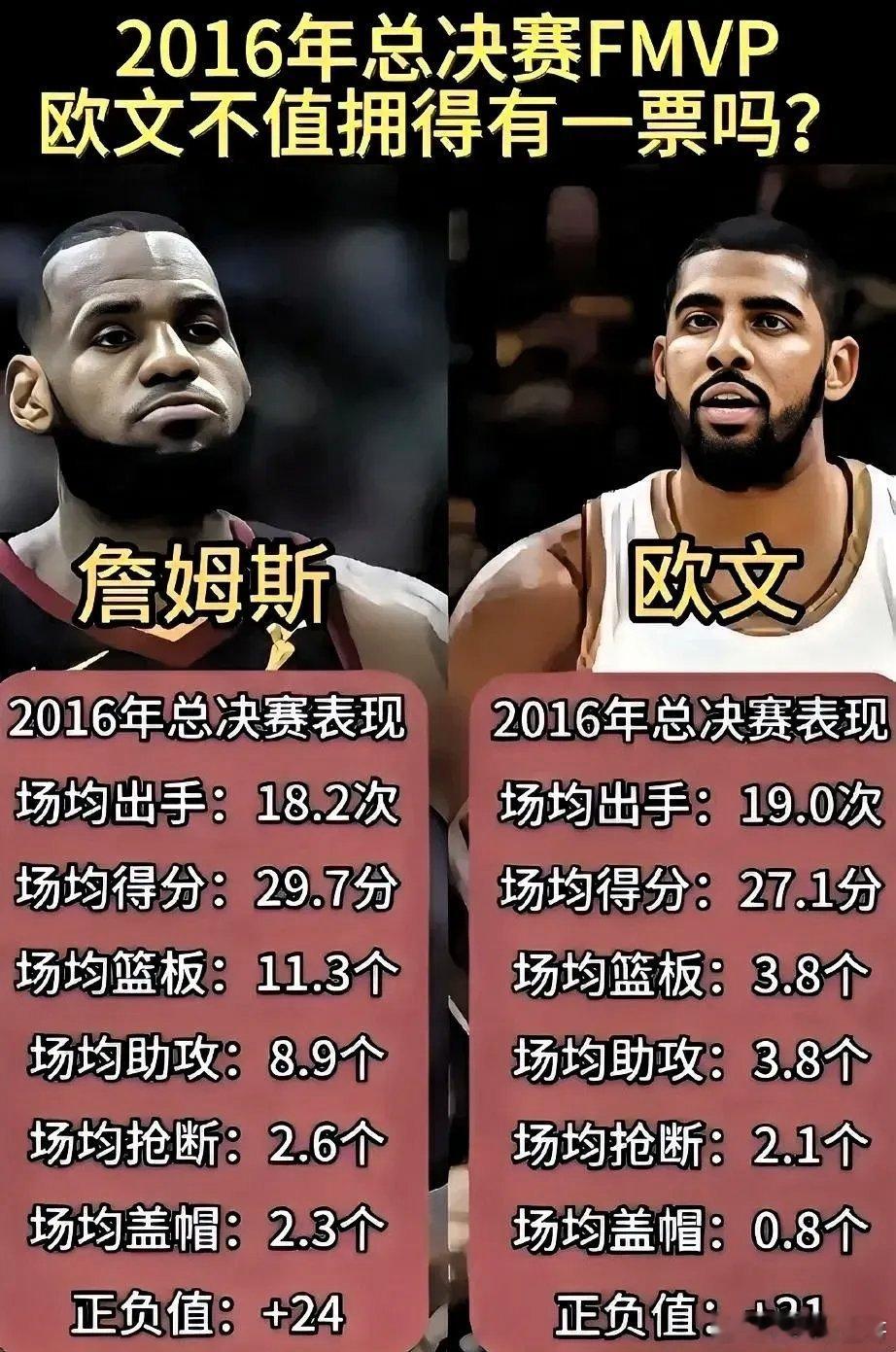 2016年总决赛，欧文有资格拿FMVP吗？​​​