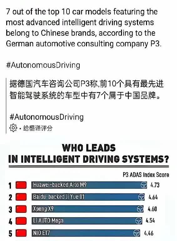 德国机构测试结果排名最后的美国车，中国公司测试却是“最优秀的”！果然有问