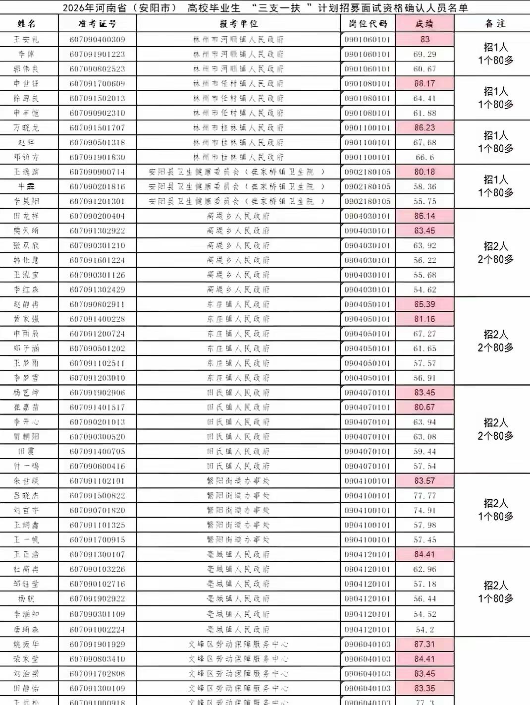 @豆包河南“三支一扶”招考作弊案中，河南主管这次考试的负责人已经停职，涉嫌违法