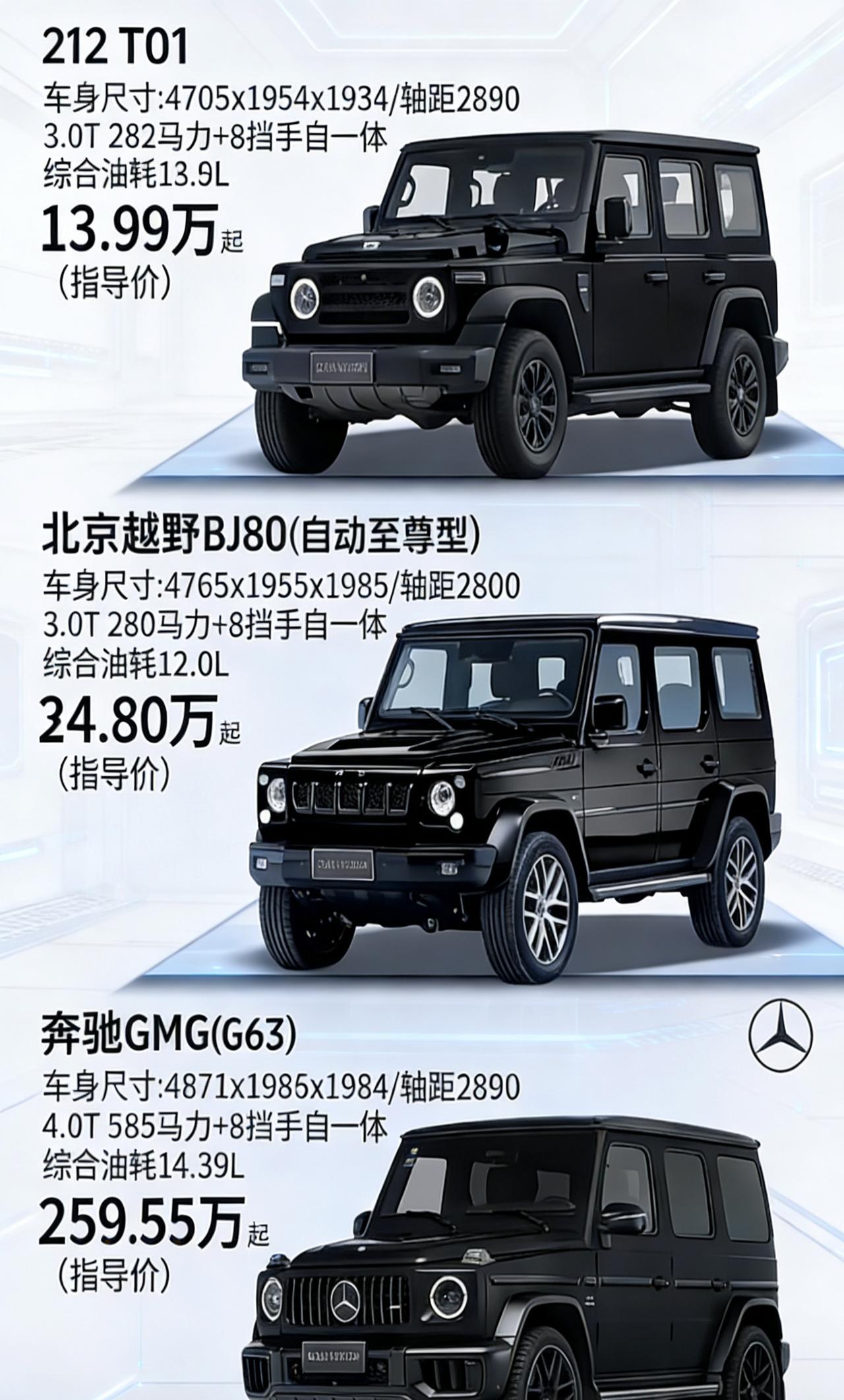 同为方盒子汽车，怎么选？同是方盒子，谁更值得买？✅212T01（机械师）