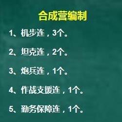 合成营是什么级别，下辖几个连，编制如何？合成营的编制，和传统是营编制不同。