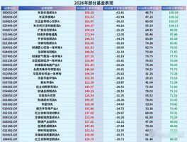 看了下，上半年很多翻倍基金，下半年都回撤了30%～40%！前面抱团有多猛，现在跌