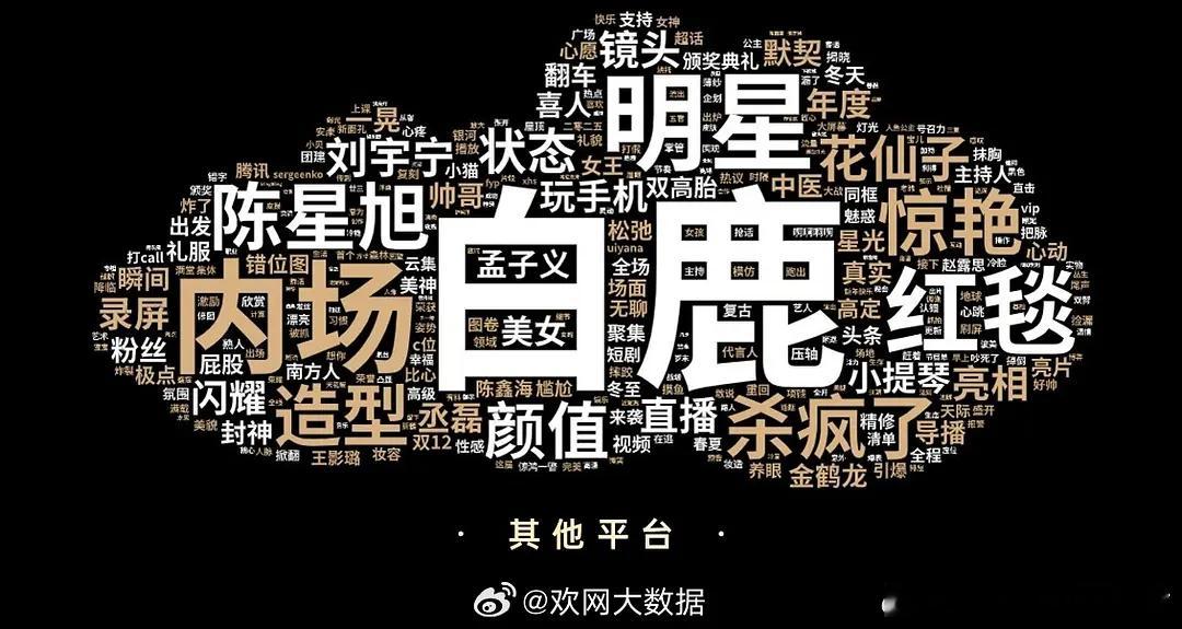 星光大赏这次白鹿真的大出圈了，哪哪平台都是第一，词云好大的白鹿两个字啊，粉丝都不