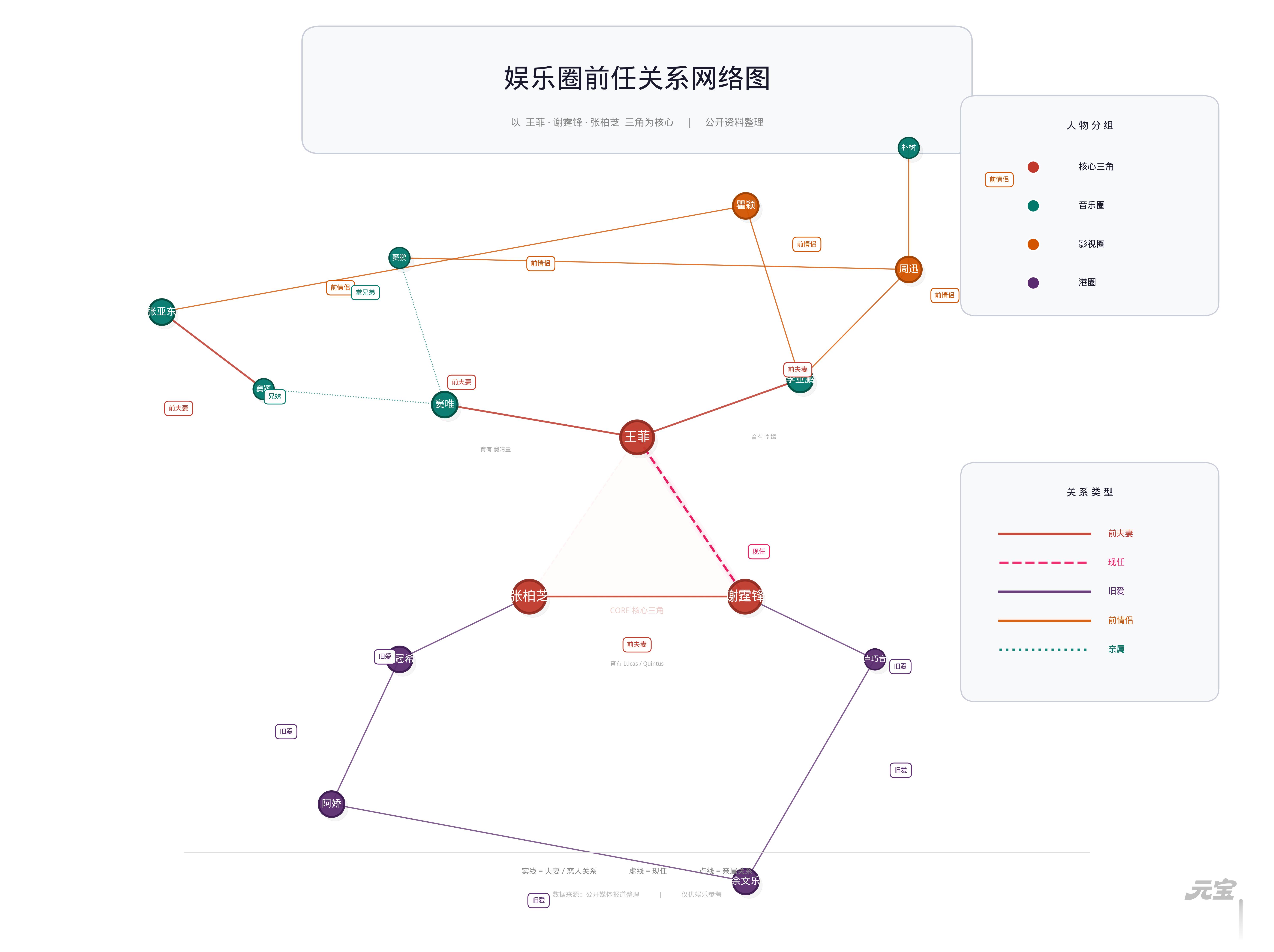 布克与C罗前任交往布克和c罗，足球篮球这都算八竿子打不着跟国内娱乐圈复杂程度比起