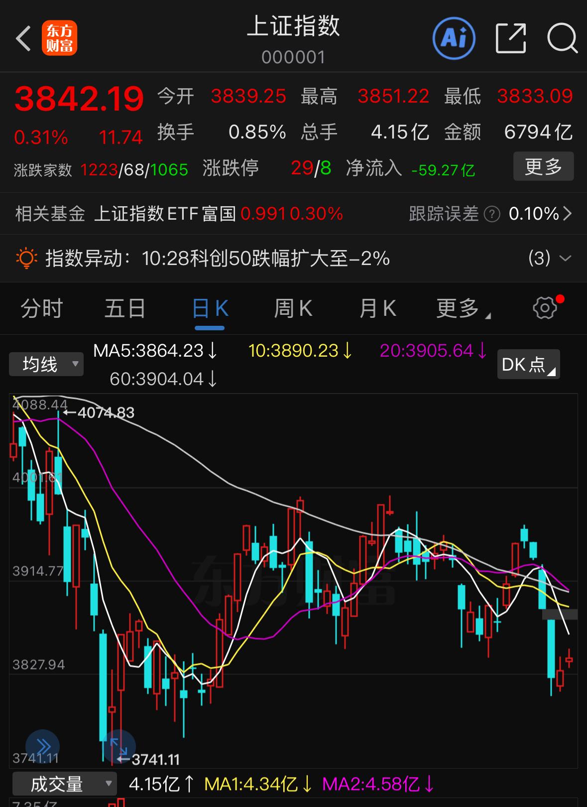国庆长假，本质上是市场情绪与资金的休整期。节前市场缩量震荡，属于蓄力阶段，不少资