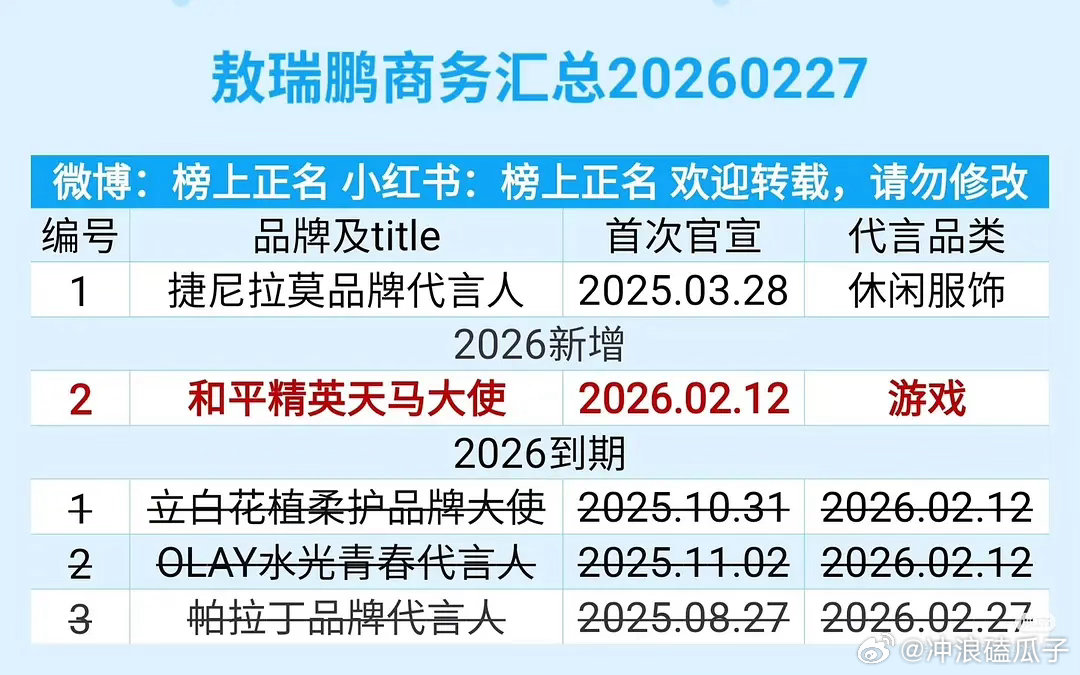 这商务真心虐啊，有些影视剧男二商务都比他多