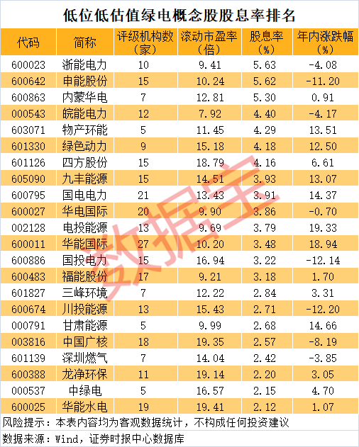 利好利好利好……国家补贴到账! 低位+低估值+高股息优质股曝光