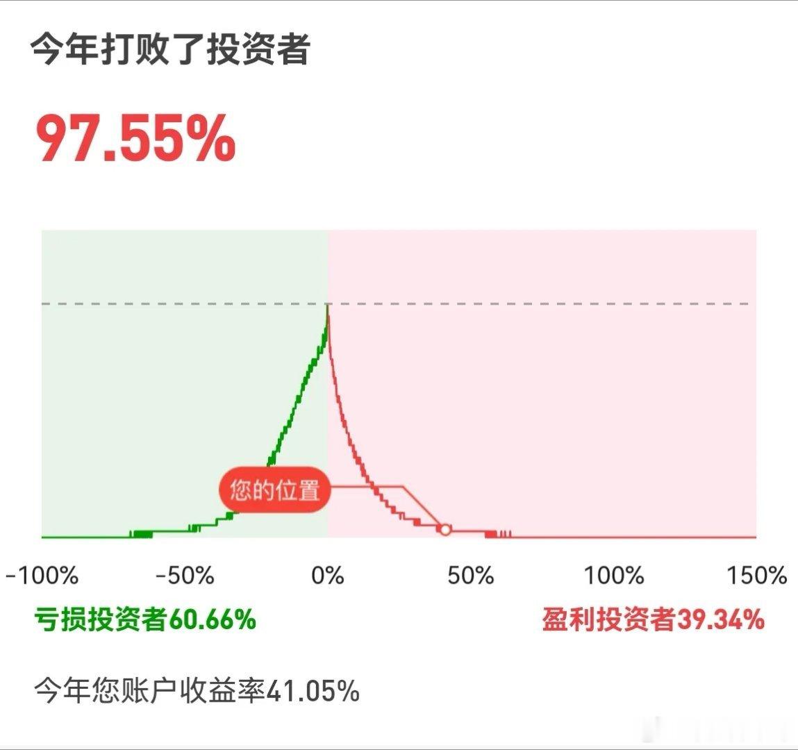 都说股市里频繁操作的投资者，必定是亏损累累，但我觉得也不一定正确，因为我平时就喜