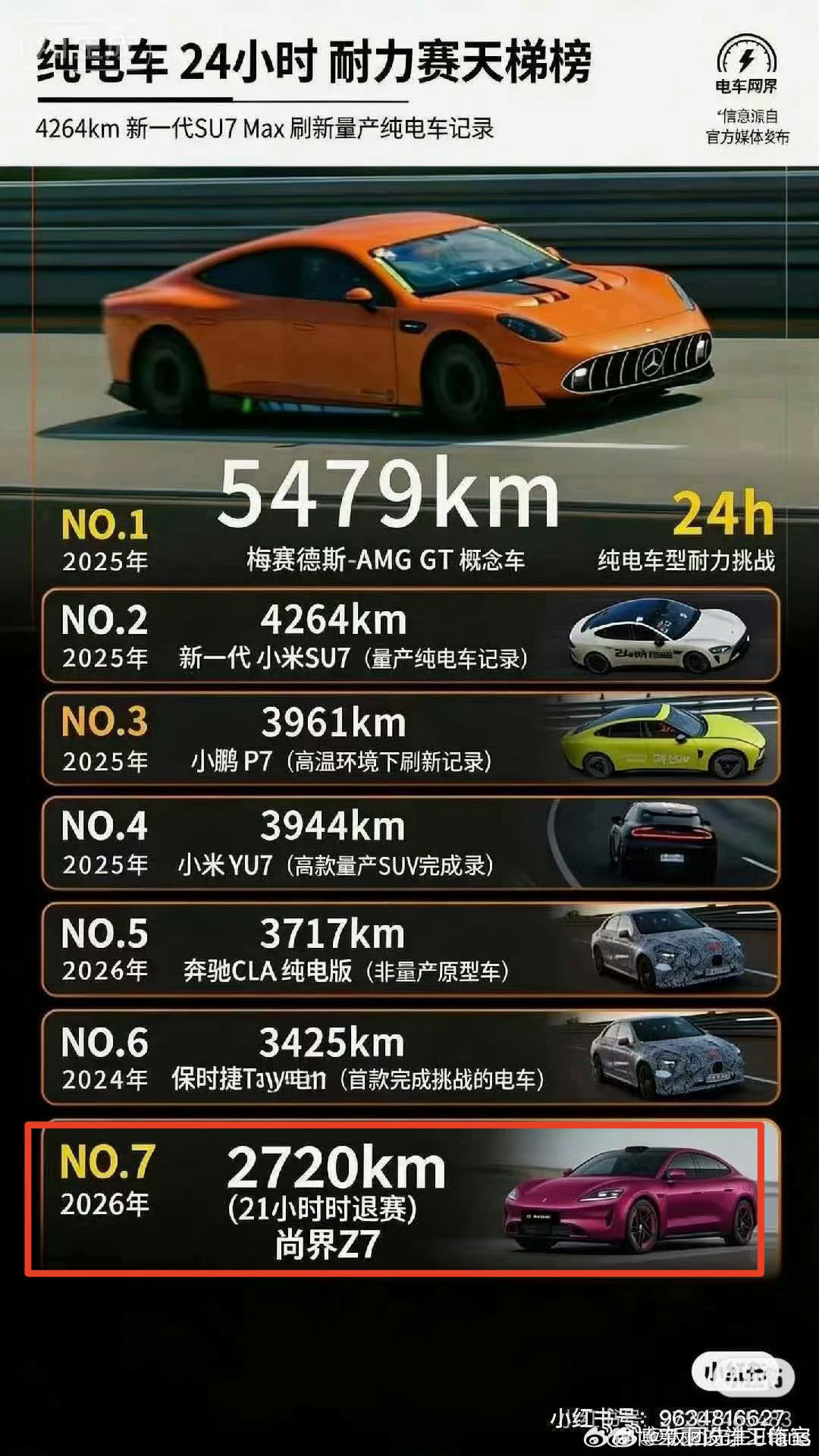 这么怕尚界Z7么？p图造谣？尚界z7