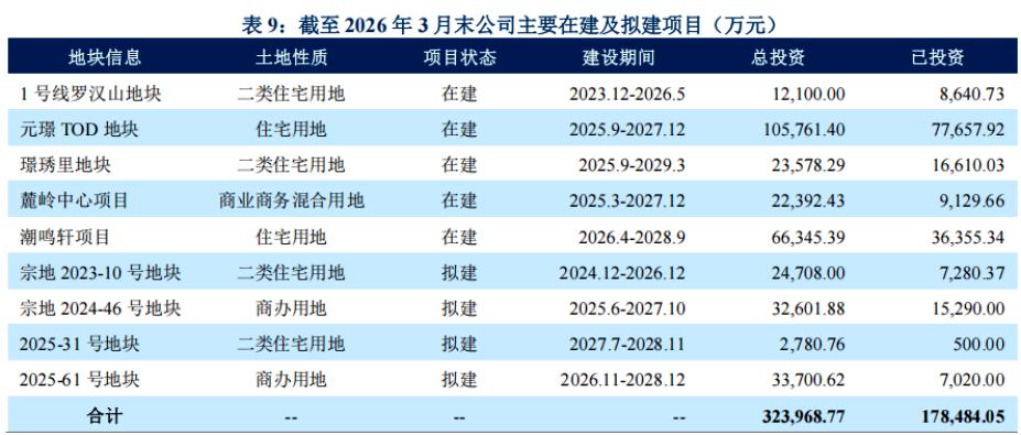 作为母公司的福州地铁置业，近年来在福州房地产领域加速崛起。近日，福州榕铁置地