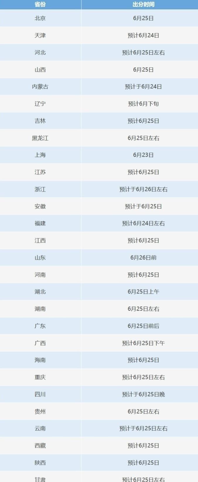 【#明起高考查分#祝各位考生金榜题名，得偿所愿！】2025年高考已落下帷幕，6