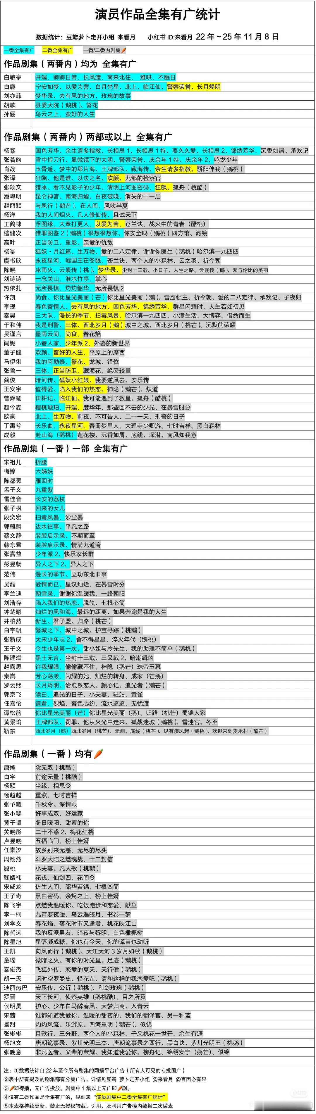 迪丽热巴是不是打算去流量转型了？每一部剧都婉拒广告商
