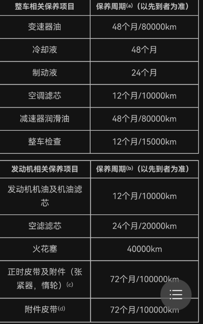 领克900的保养周期不少朋友已成为900的车主，大家在享受爱车的同时，千万别