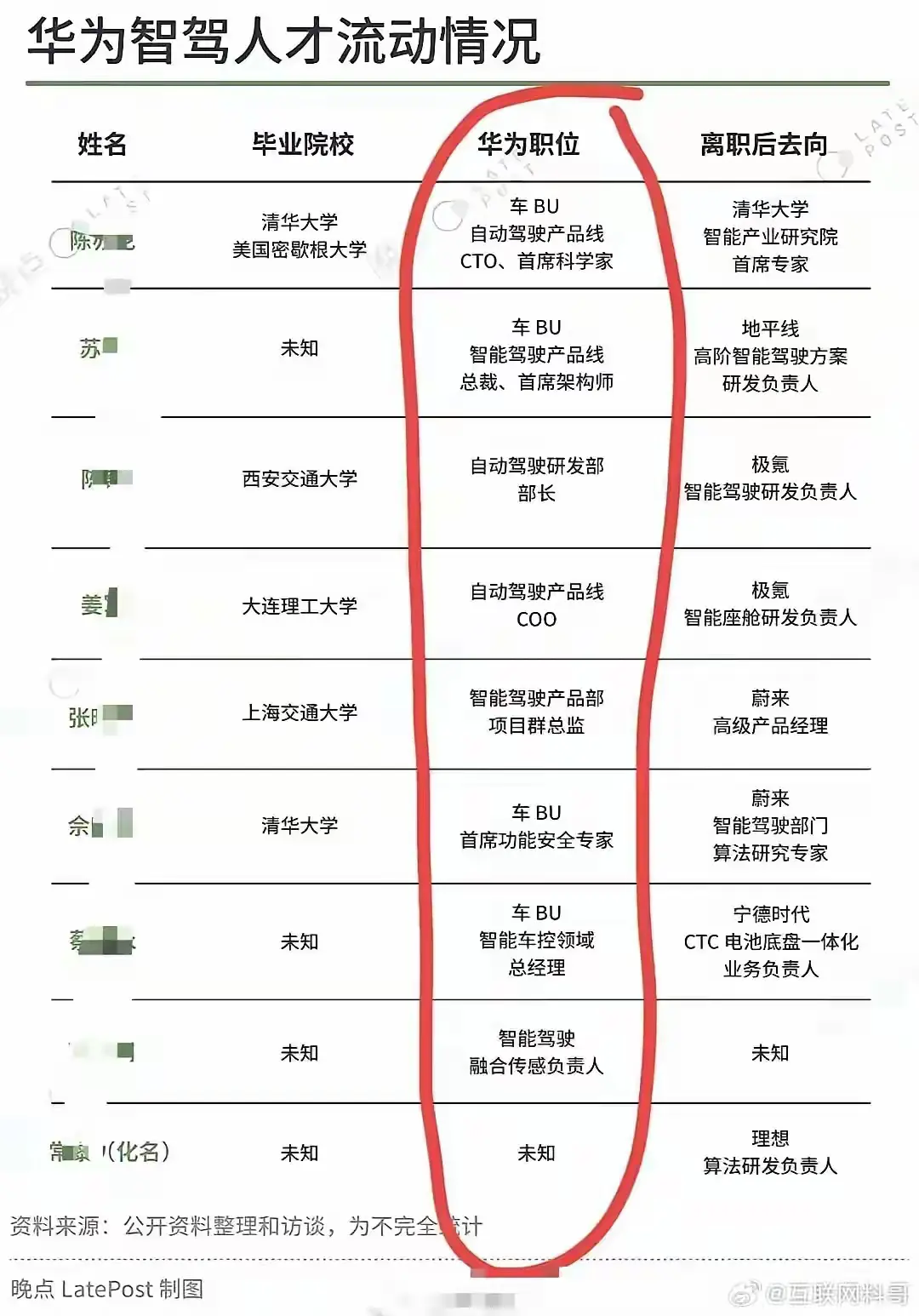 这就是华为的行业认可度！