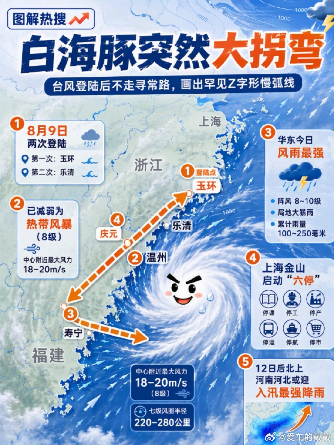 白海豚突然大拐弯白海豚给我们玩家伙。突然大拐弯，多重气流拉扯+山地阻挡原地打转