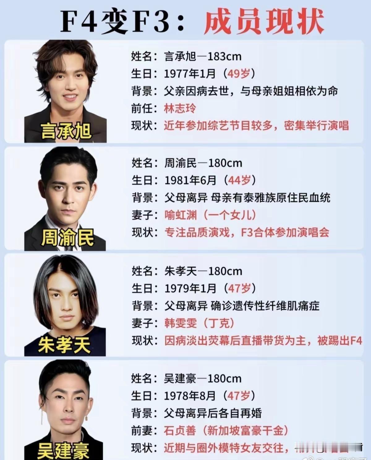 第一代《流星花园》F4成员的现状​