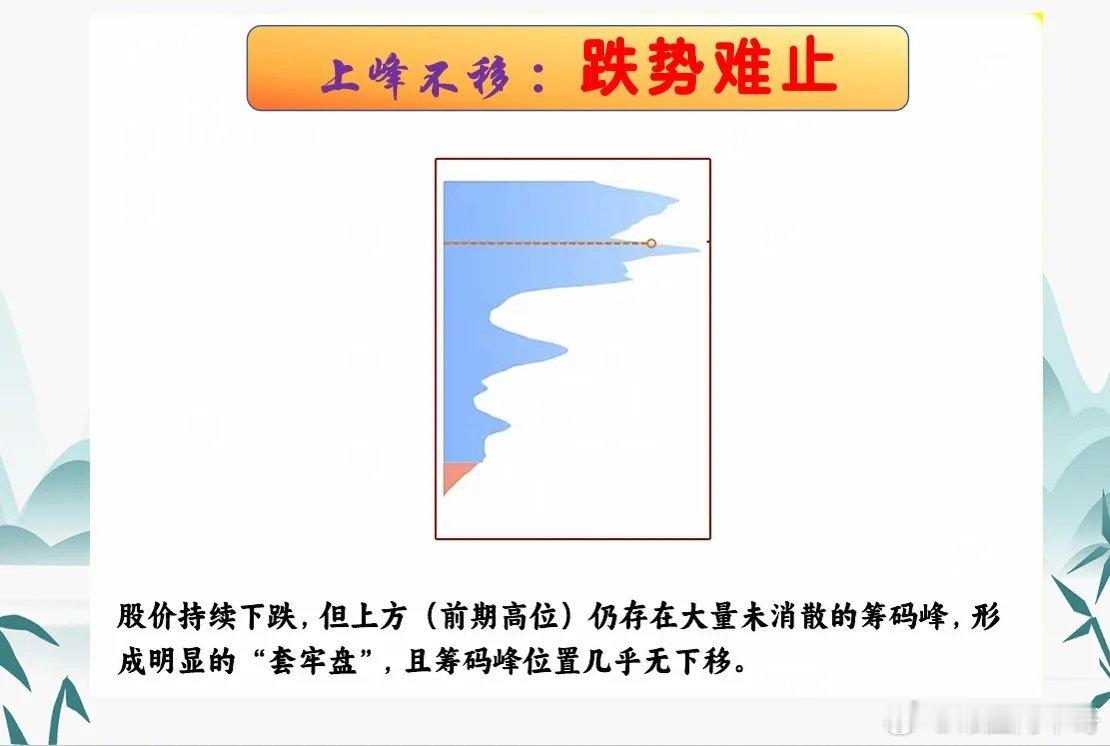 炒股总被主力和量化收割？一不小心就买在高点卖在低点？其实交易软件里藏着个免费