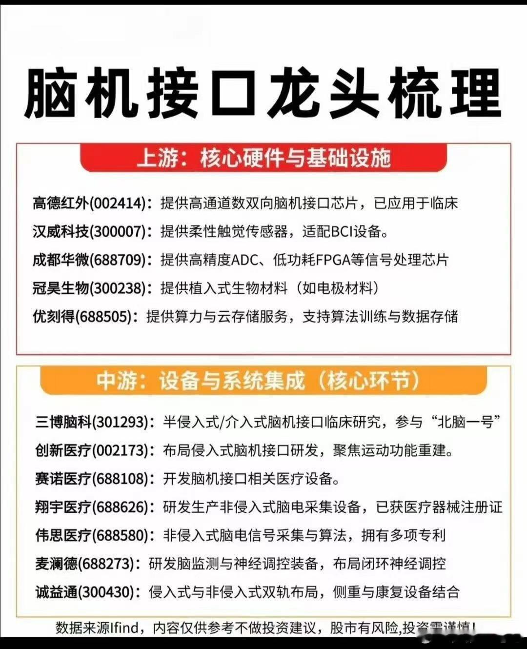 脑机接口：龙头股整理！脑机接口有望接棒商业航天，成为1月份炒作主线，后续看持续