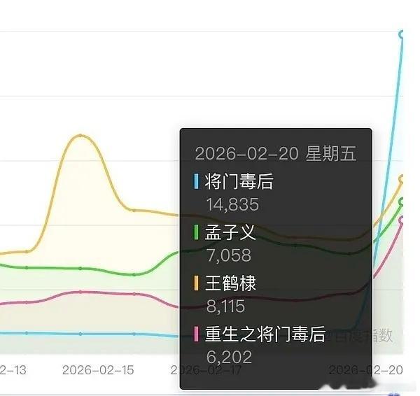 改名后的百指居然还没收录