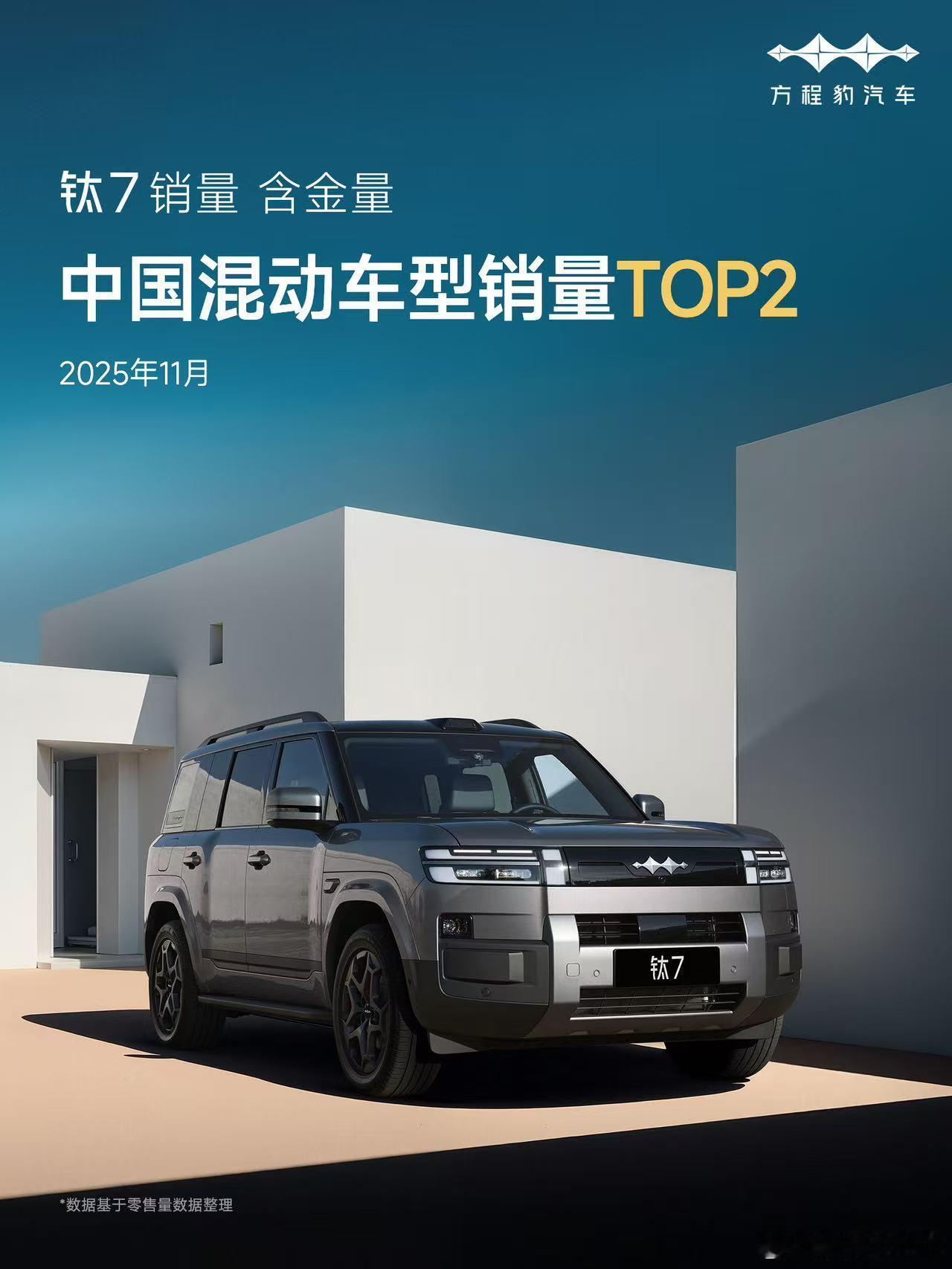 钛7疯了，11月混动车销量第二，这个是连六七万的混动小车都算进去一起比的。而且在