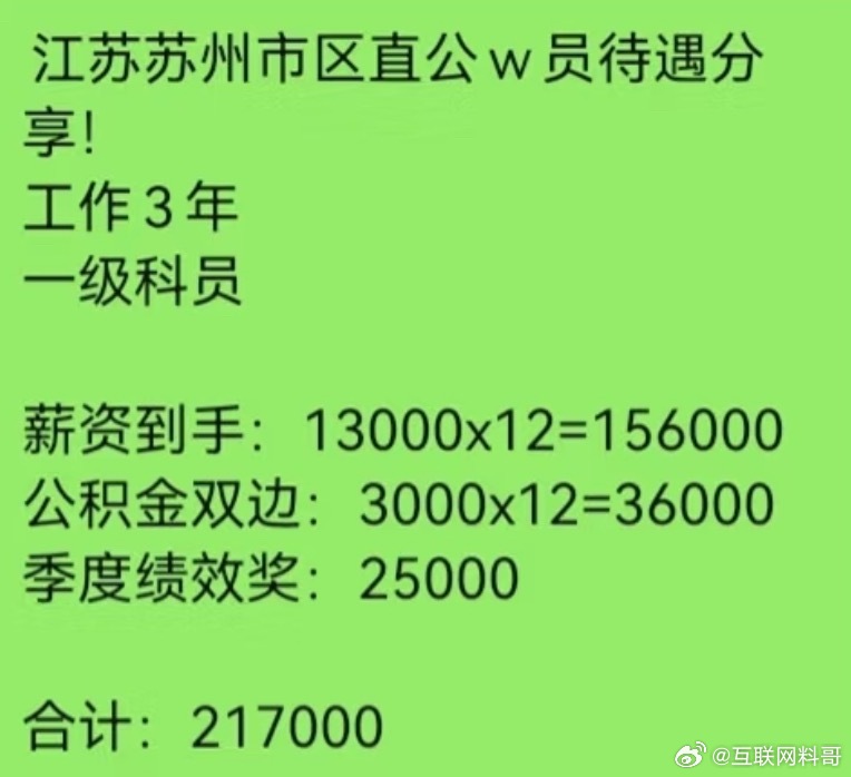 苏州体制内工资待遇。​​​