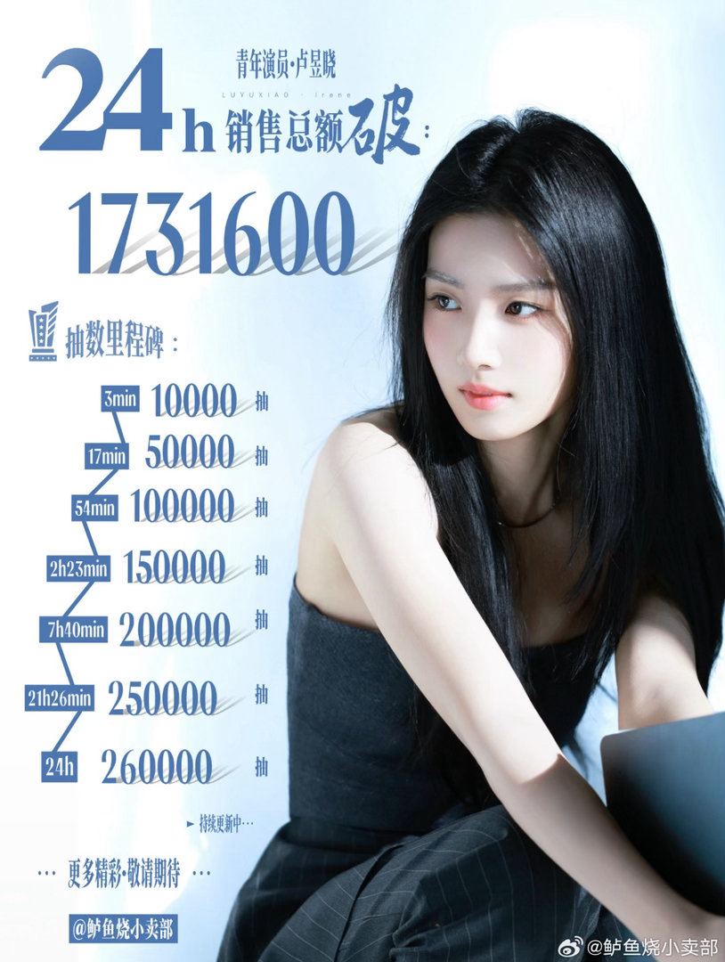 卢昱晓抽抽乐24小时26W抽，总销售额173W+什么水平