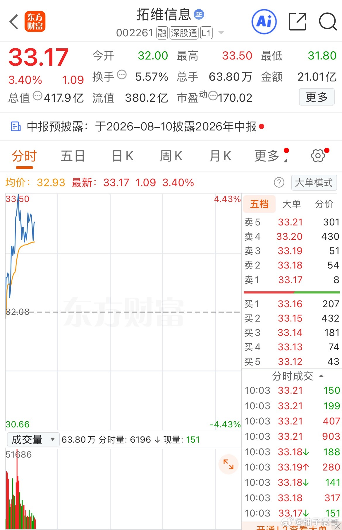 A股报团吗？
