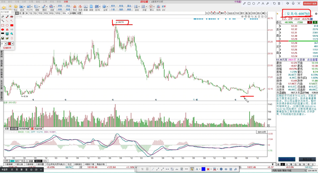 三安光电走势结构分析2.14