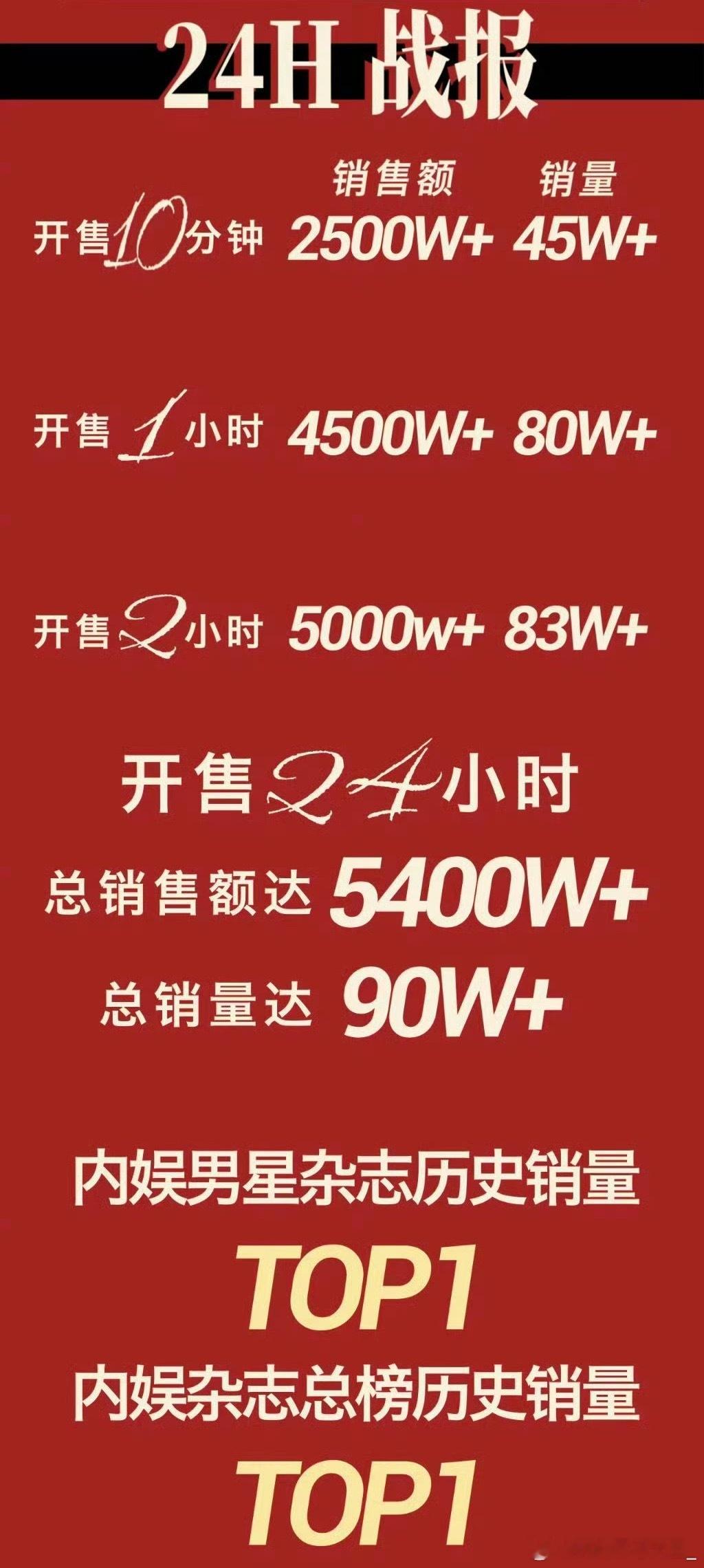 我说怎么一大早来人🐴我，押错宝了可不发疯​​​