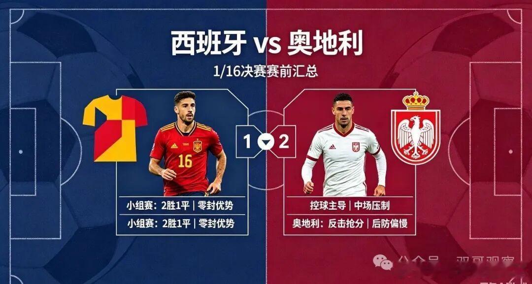 【西班牙vs奥地利】西班牙小组赛2胜1平头名出线，首轮被佛得角逼平，随...