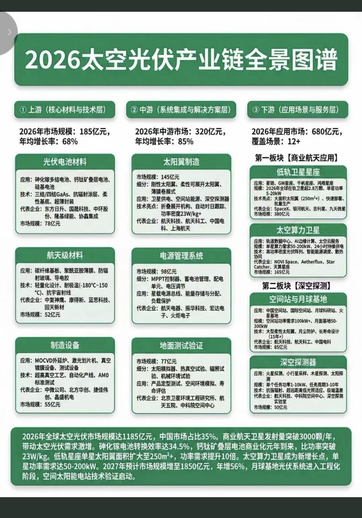 周末热点：太空光伏——全景梳理！1.砷化镓电池2.钙钛矿电池3.HJT电