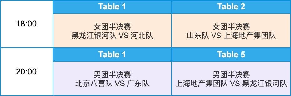 全运会团体四强产生，辽宁江苏最大热门团体全部被淘汰。河北队莎莎一个人砍了两分