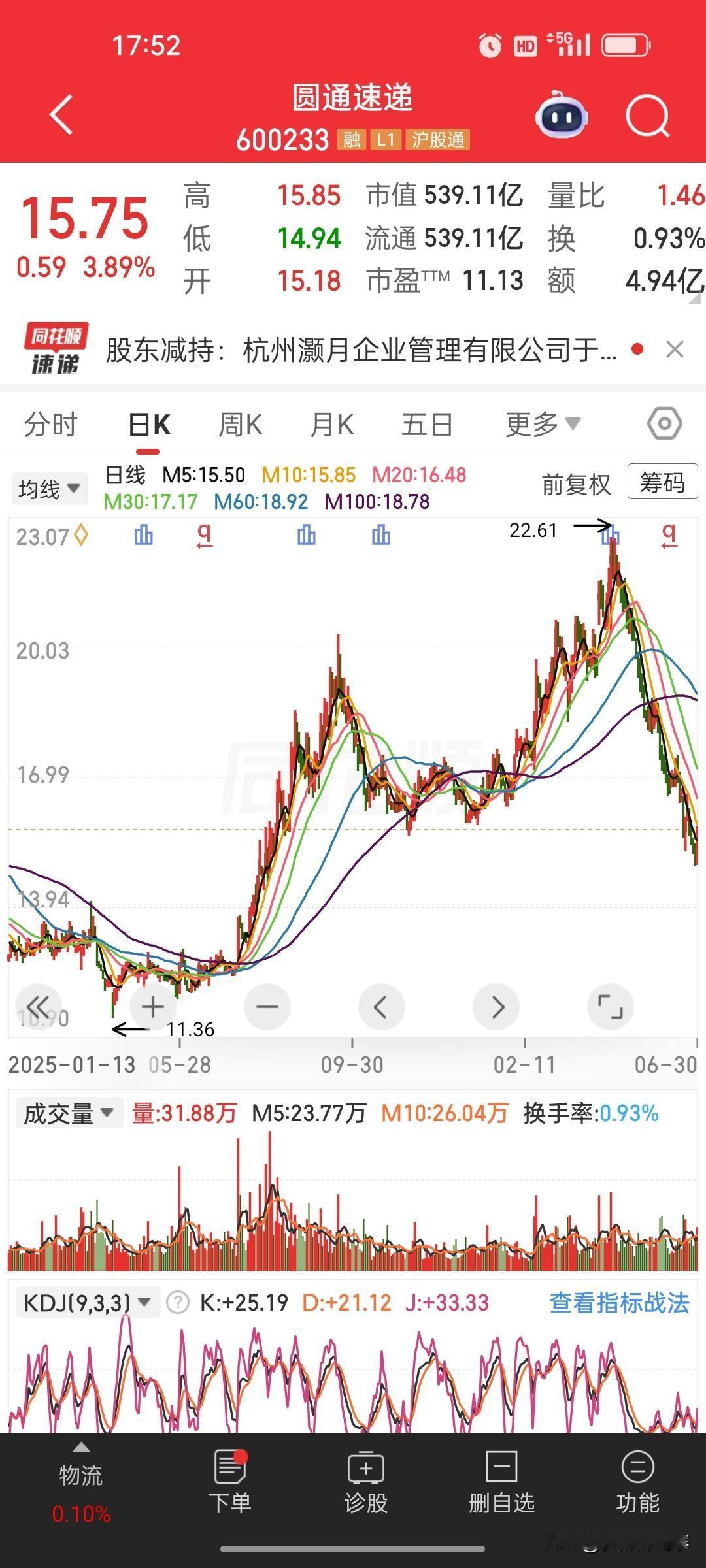 散户炒股死循环：主线拿不住，蓝筹死扛深套等后知后觉看懂科技股行情，整条赛道