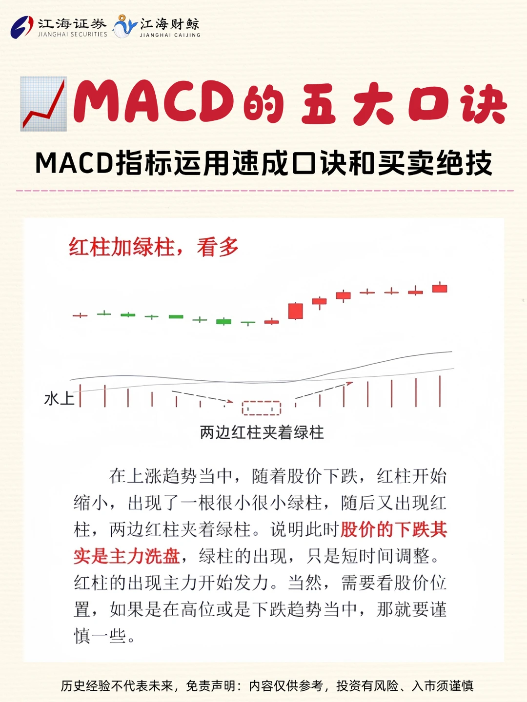 🐮MACD的五大口诀