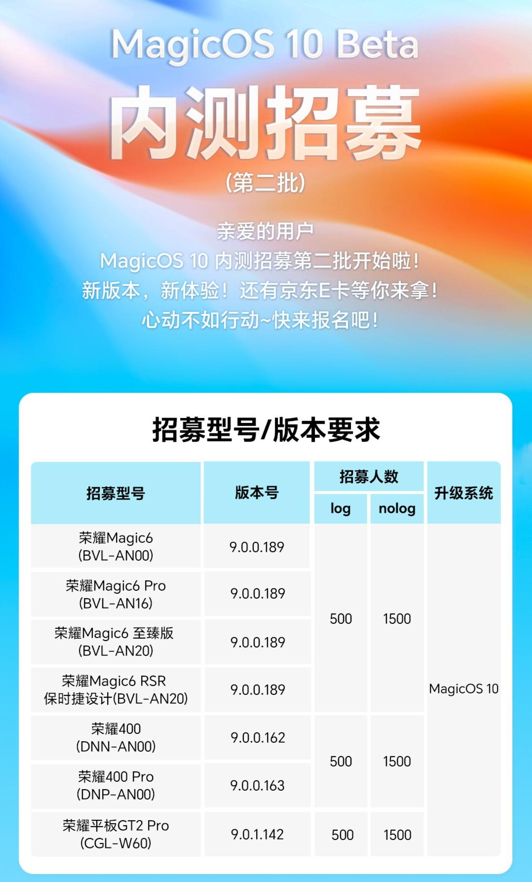 终于迎来荣耀MagicOS10第二批内测，本次可参与机型有荣耀Magic6系列