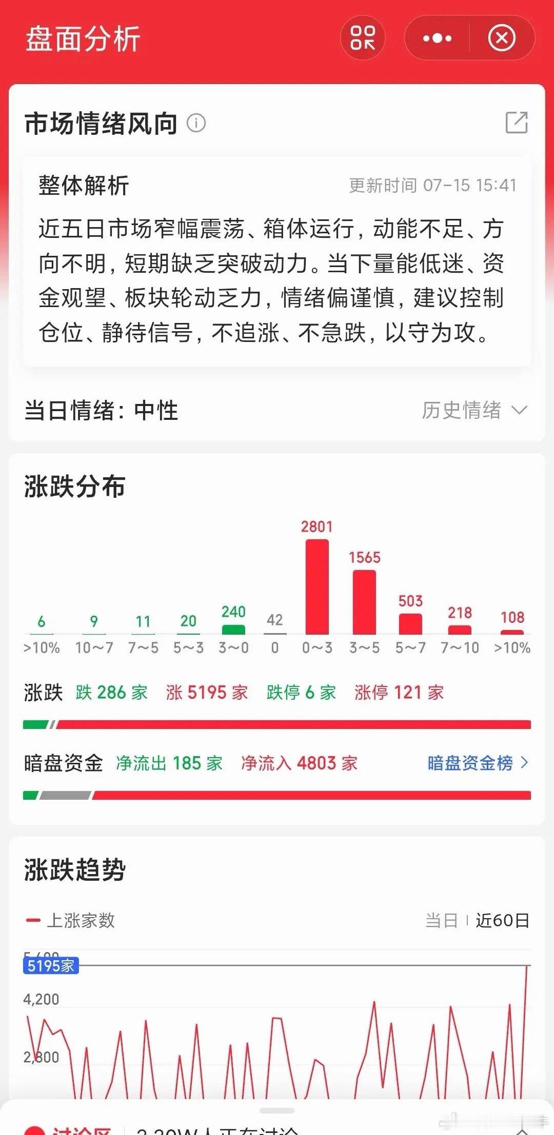 A股还是挺厉害的，感觉涨起来没天，跌起来没边的。你看涨起来，能鸡犬都升天，就像今