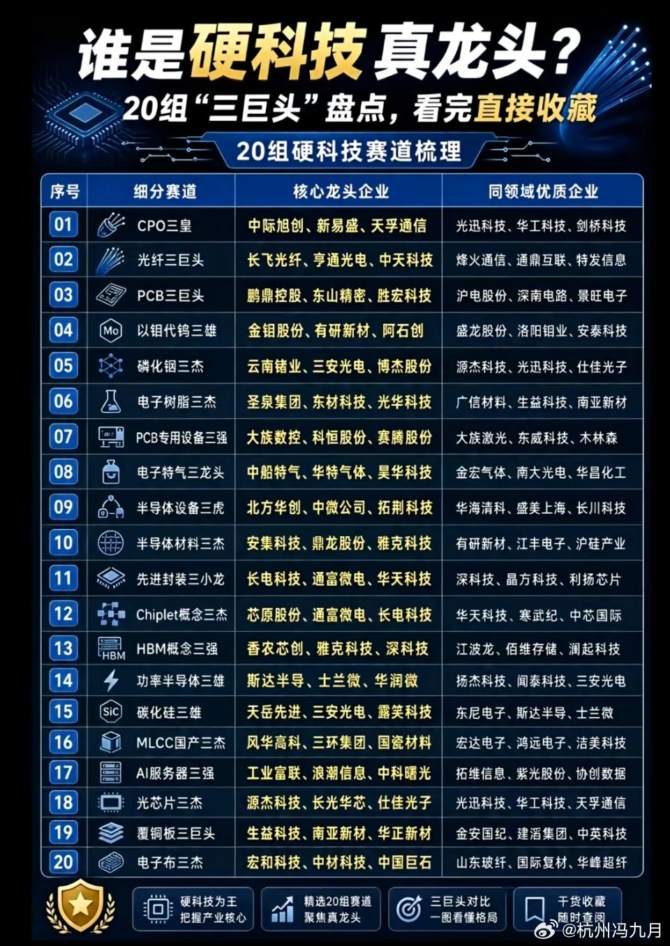 还有几个小时开盘。迷路的老铁们看过来！没有主线的日子，科技就是主线！全网的人都在