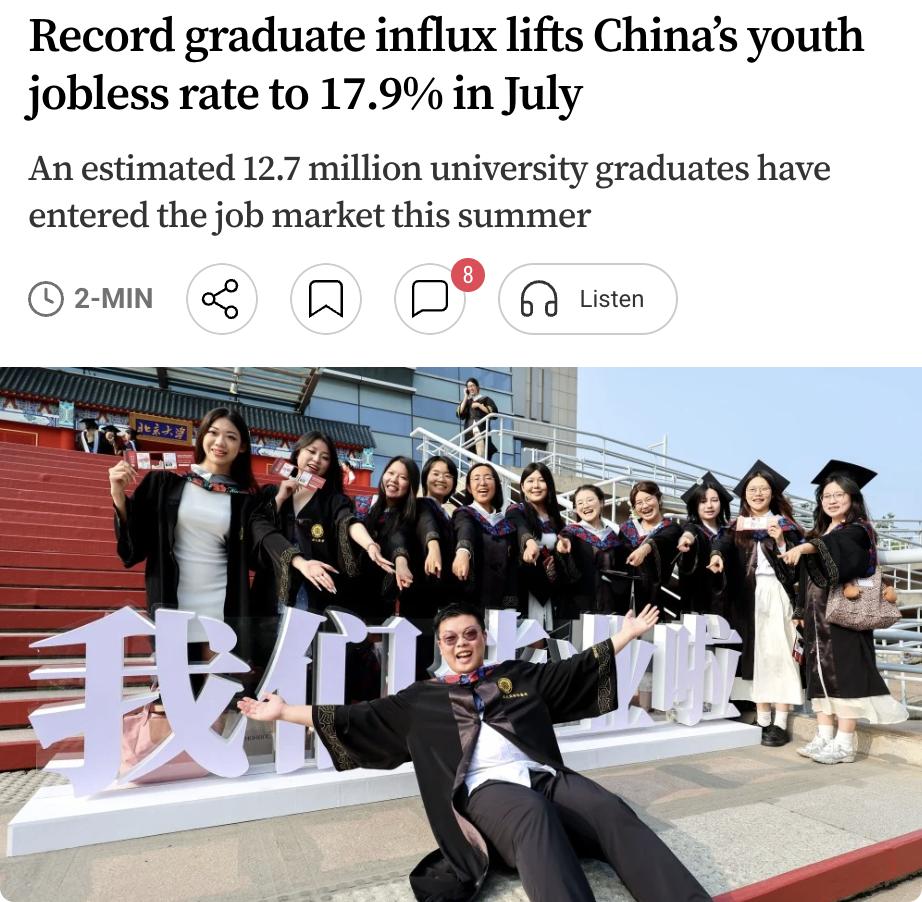 外媒：中国今夏创纪录的1270万大学毕业生涌入就业市场，较去年增长约4%。中