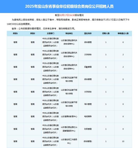 山东事业单位2月17日报名情况可查❗