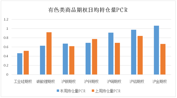 商品期权: 市场隐波趋于稳定, 豆粕隐历差凸显