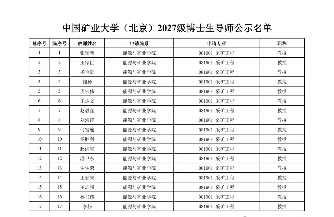 2027年博士研究生导师招生资格名单公示