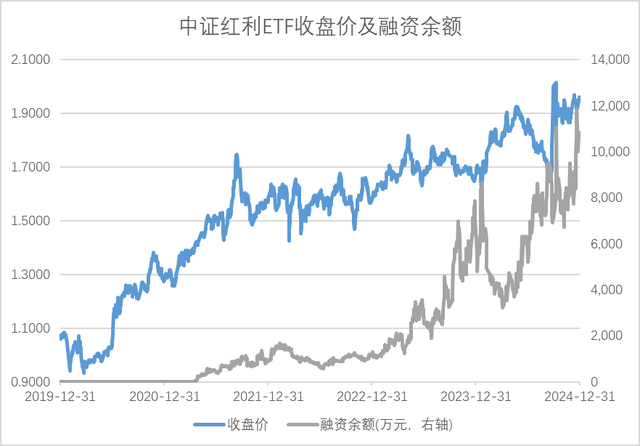 红利又给加仓机会了